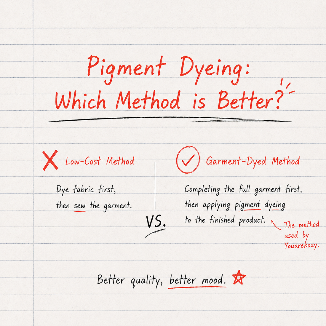 Pigment Dyeing Methods Compared